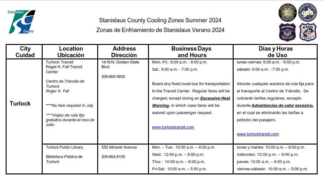 Stanislaus County Turlock Cooling Zones